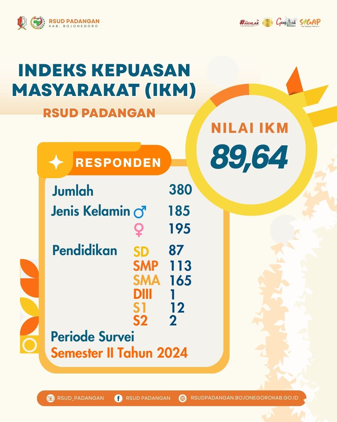 NILAI IKM RSUD PADANGAN