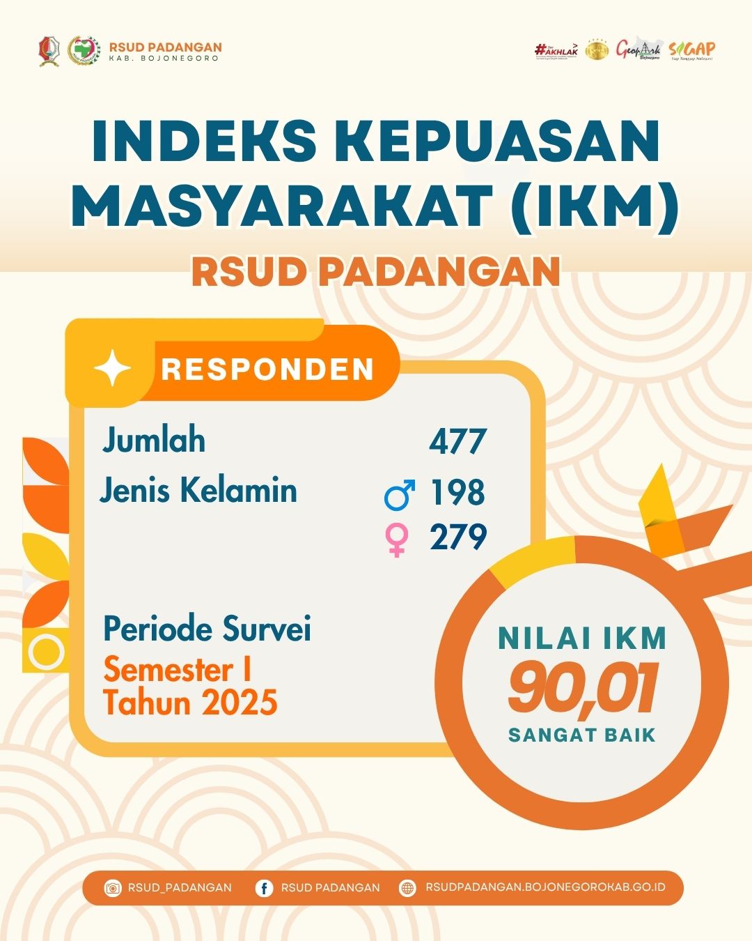INDEKS KEPUASAN MASYARAKAT