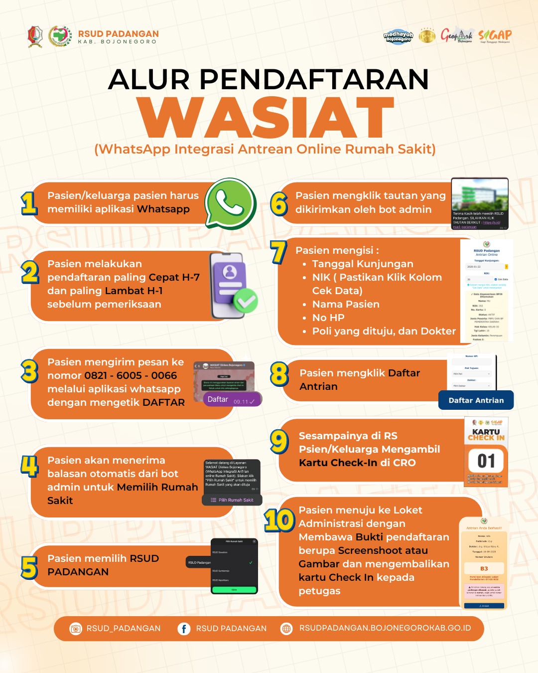 ALUR PENDAFTARAN WASIAT