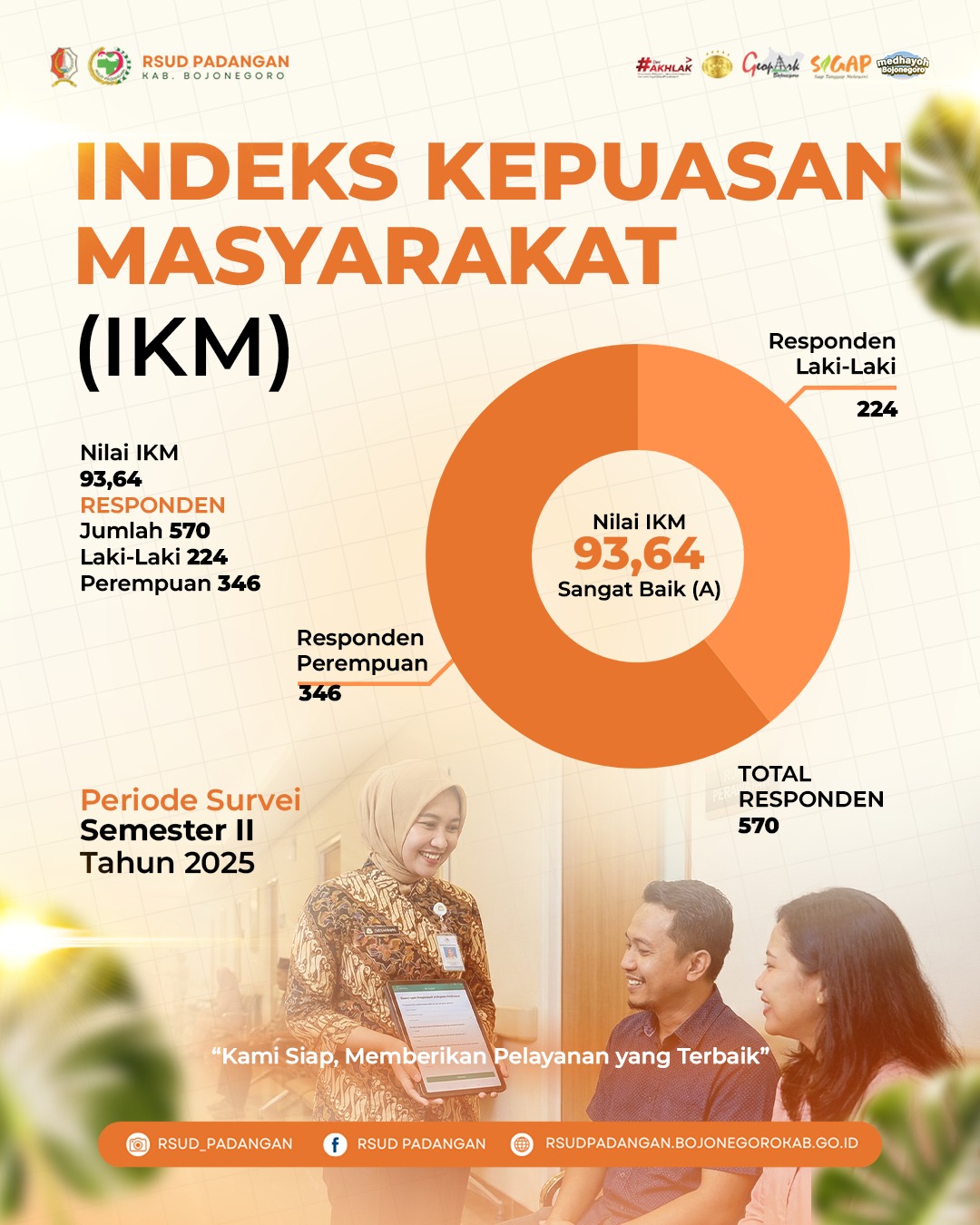 INDEKS KEPUASAN MASYARAKAT