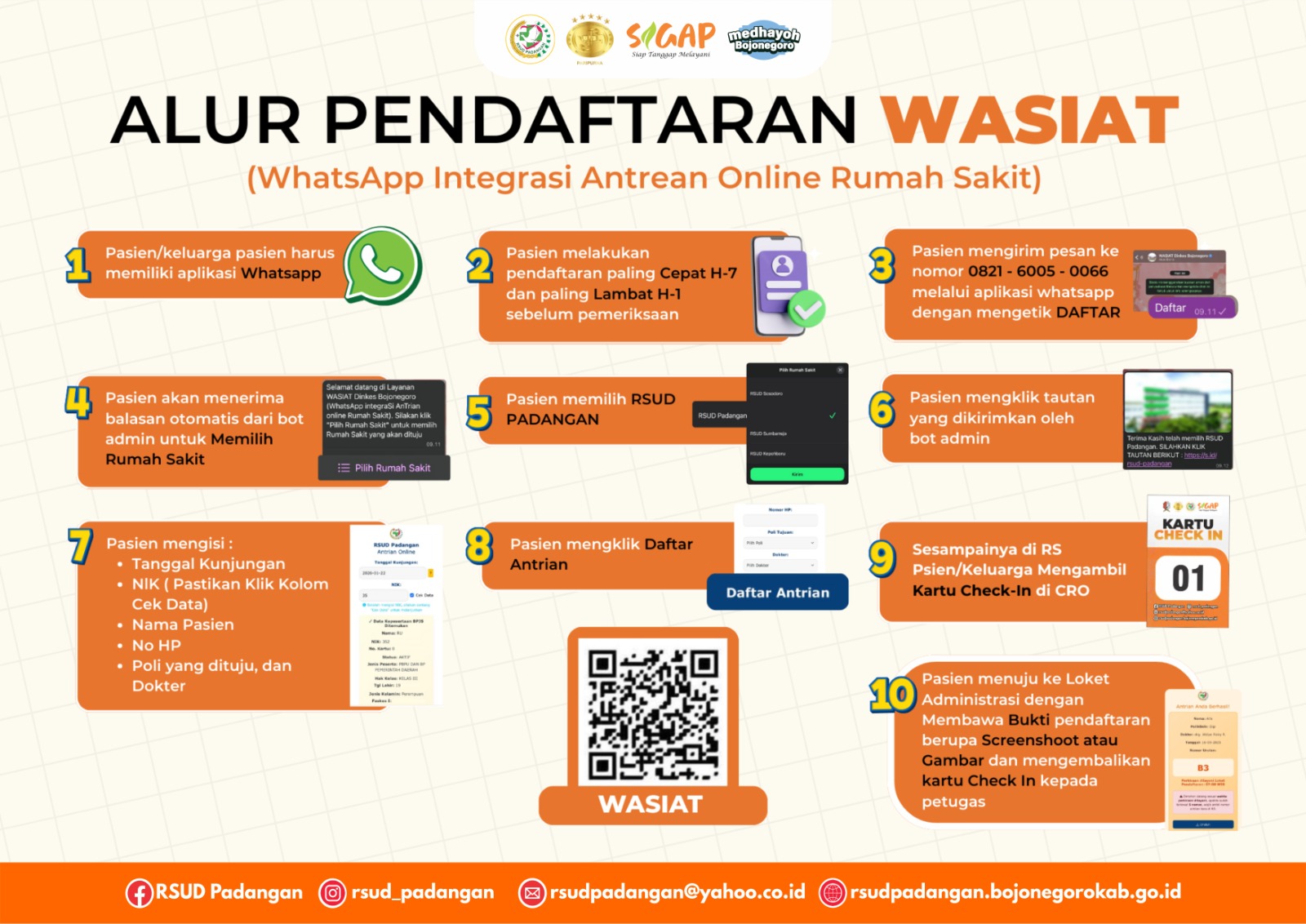 ALUR PENDAFTARAN WASIAT